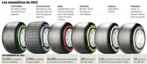 tipos de llantas f1